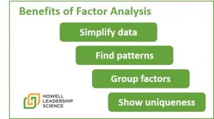 Benefits of factor analysis: simplify data, find patterns, group factors, show uniqueness.
